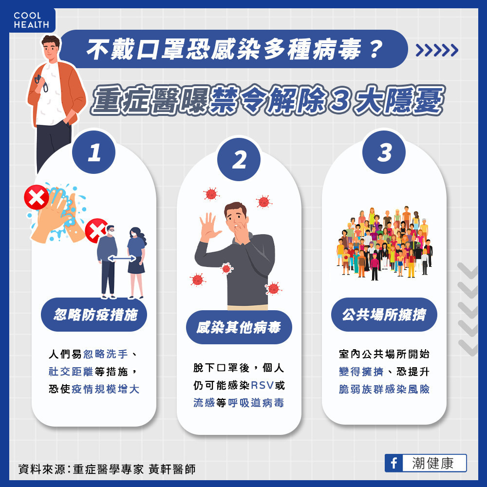 不戴口罩「2病毒」正虎視眈眈? 重症醫曝口罩令解除「3大隱憂」 不戴口罩「2病毒」正虎視眈眈? 重症醫曝口罩令解除「3大隱憂」