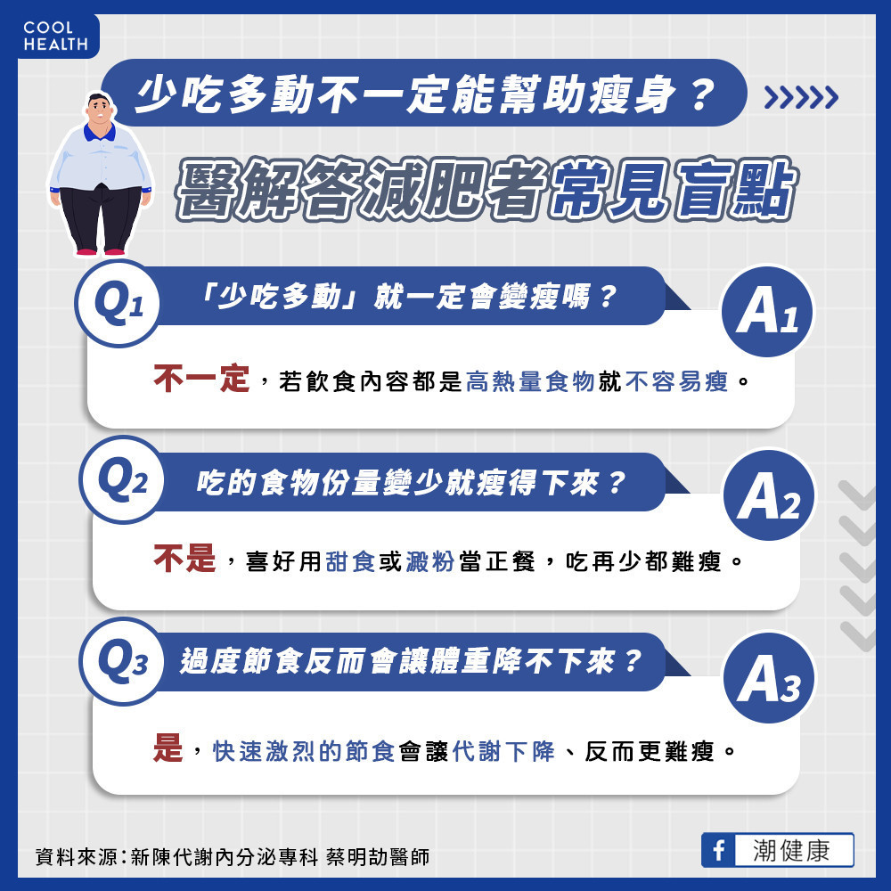 「少吃多動」不一定有助瘦身? 醫解答減肥者常見盲點 「少吃多動」不一定有助瘦身? 醫解答減肥者常見盲點
