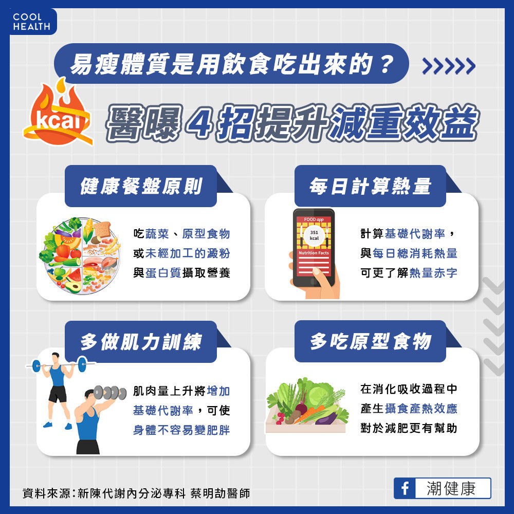 易瘦體質是用飲食吃出來的? 肥胖者必知4招提升減重效益 易瘦體質是用飲食吃出來的? 肥胖者必知4招提升減重效益