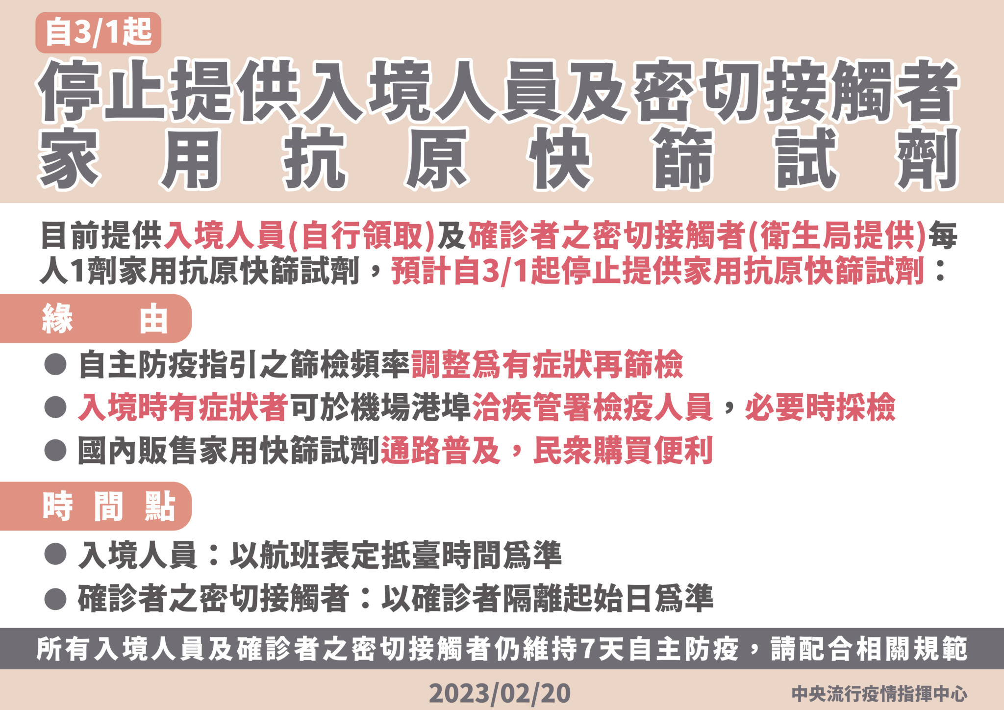 免費快篩沒了! 3/1起機場、確診者密切接觸者不再免費發1劑 84 0220 0301入境檢疫措施鬆綁 2