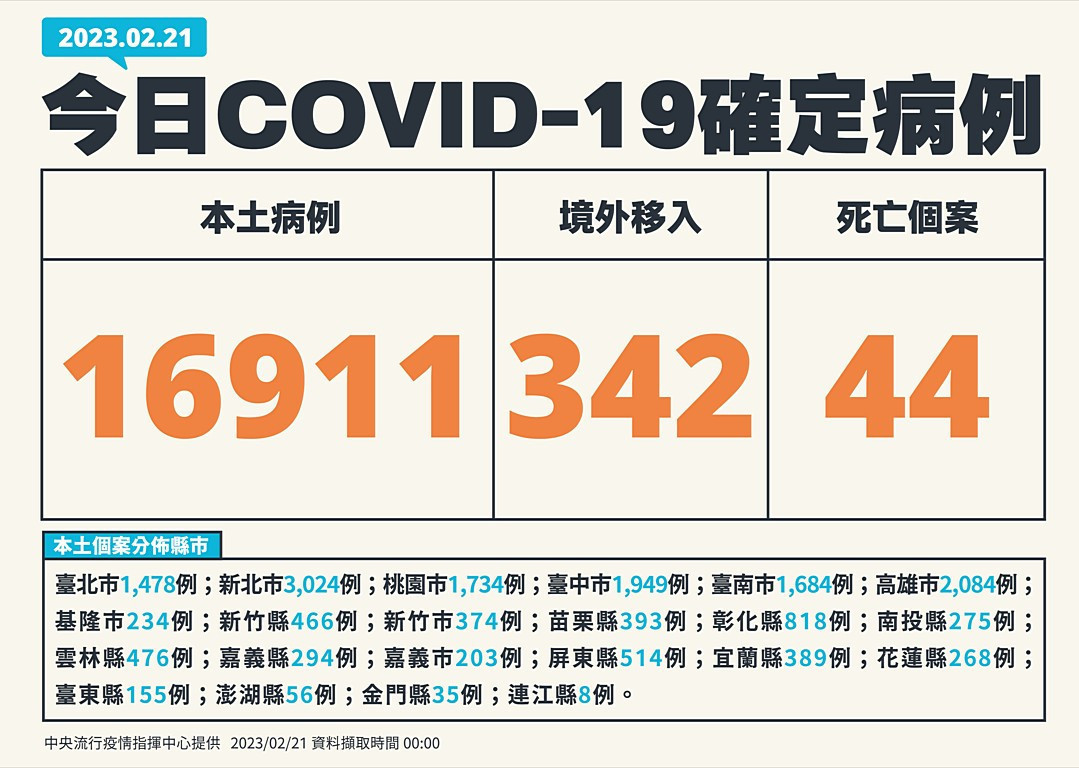 (圖/中央流行疫情指揮中心提供)