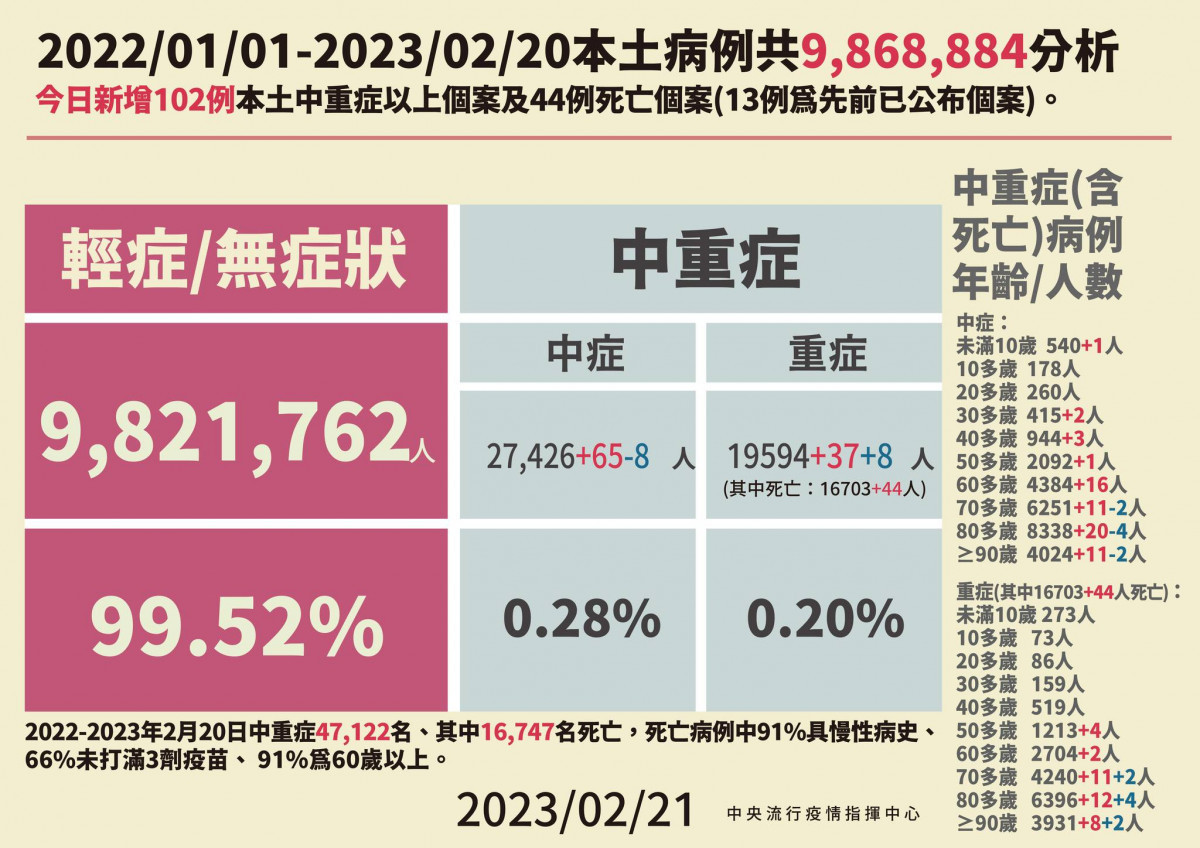 (圖/衛福部疾管署Facebook)