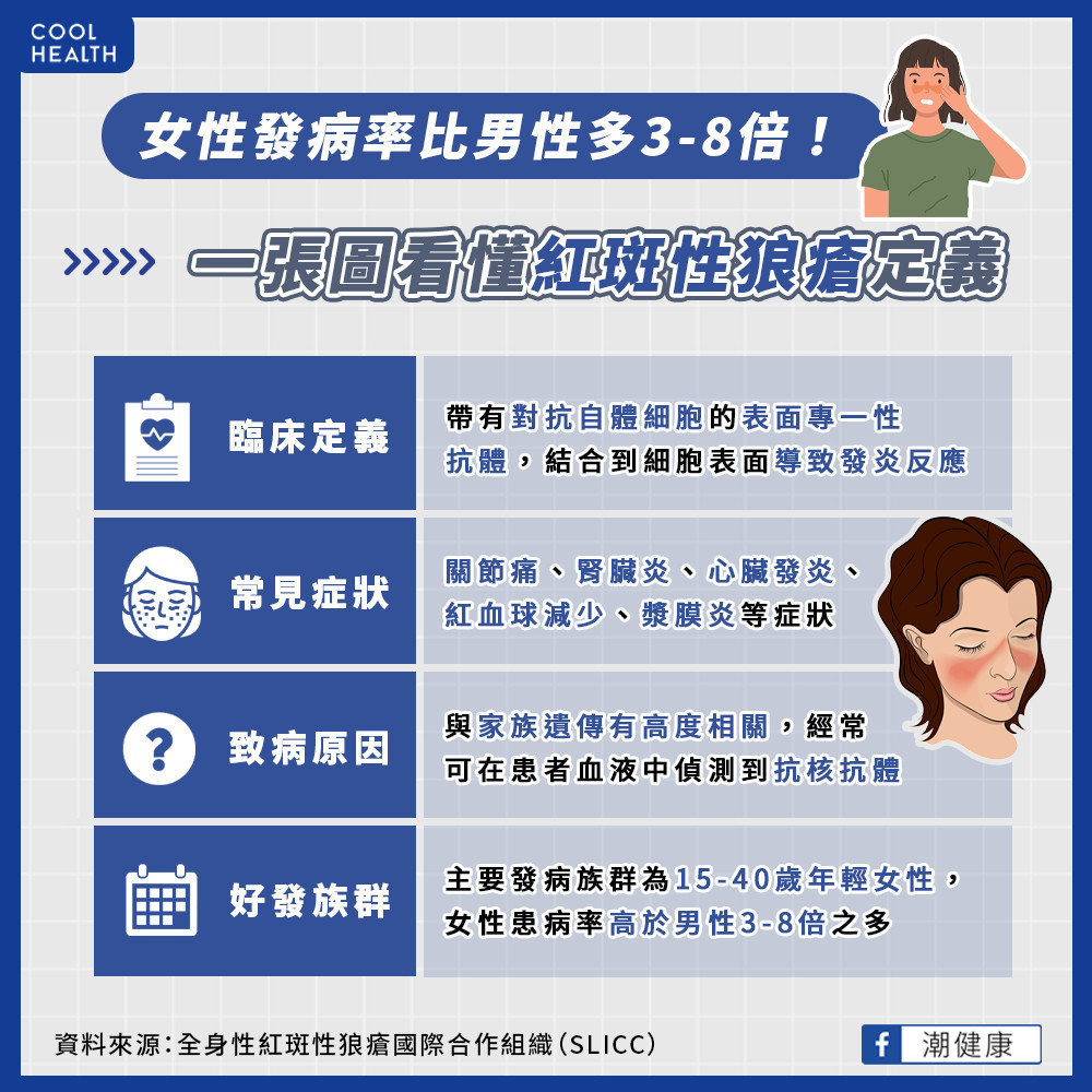 女性比男性多3-8倍！  紅斑性狼瘡不只影響皮膚