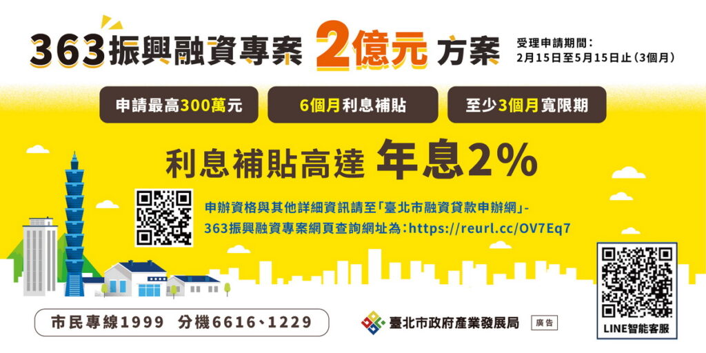 北市「363振興融資專案」企業反應熱烈 利息補貼歷年來最高達2_ 申辦更便利