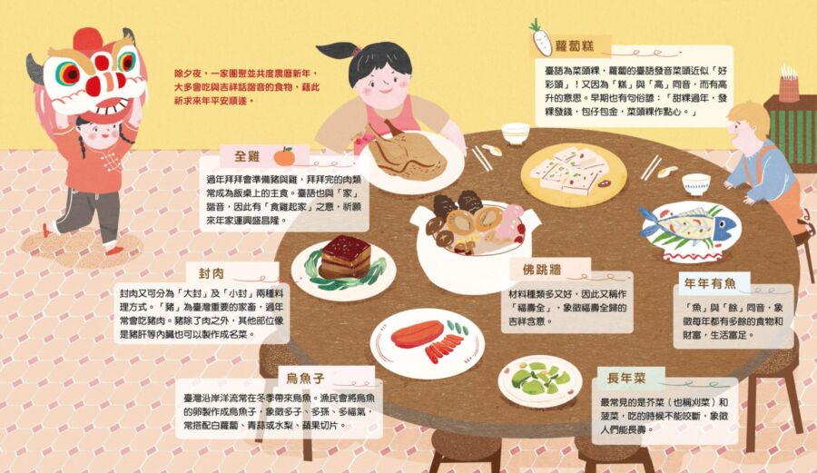 童書精選/逢年過節怎麼教孩子「好好吃」?