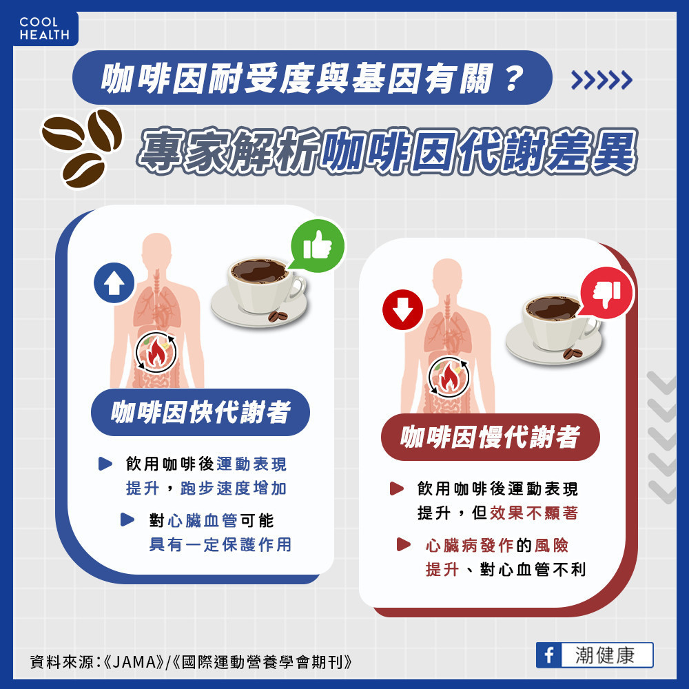 亞洲人對咖啡因耐受性較低? 快代謝者喝咖啡可保護心臟? 亞洲人對咖啡因耐受性較低? 快代謝者喝咖啡可保護心臟?