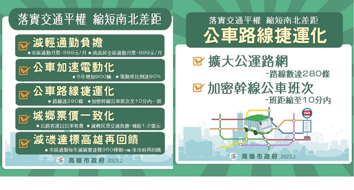 高雄通勤月票方案出爐!高雄市區任你跑399元 南高屏搭到飽999元