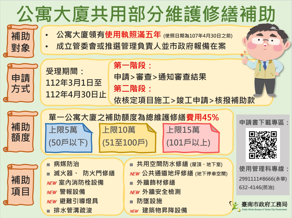 112年台南市公寓大廈修繕補助 3/1開放申請，今年新增6項補助