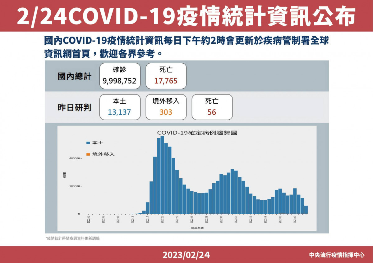 (圖/衛福部疾管署Facebook)