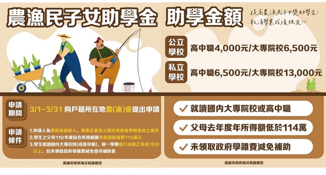 農漁民子女助學金3/1開始受理   最高補助1萬3000元