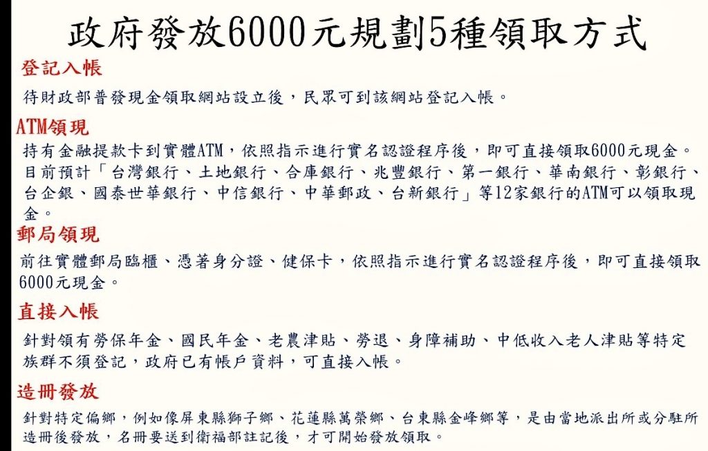 政府發放6000元規劃5種領取方式。