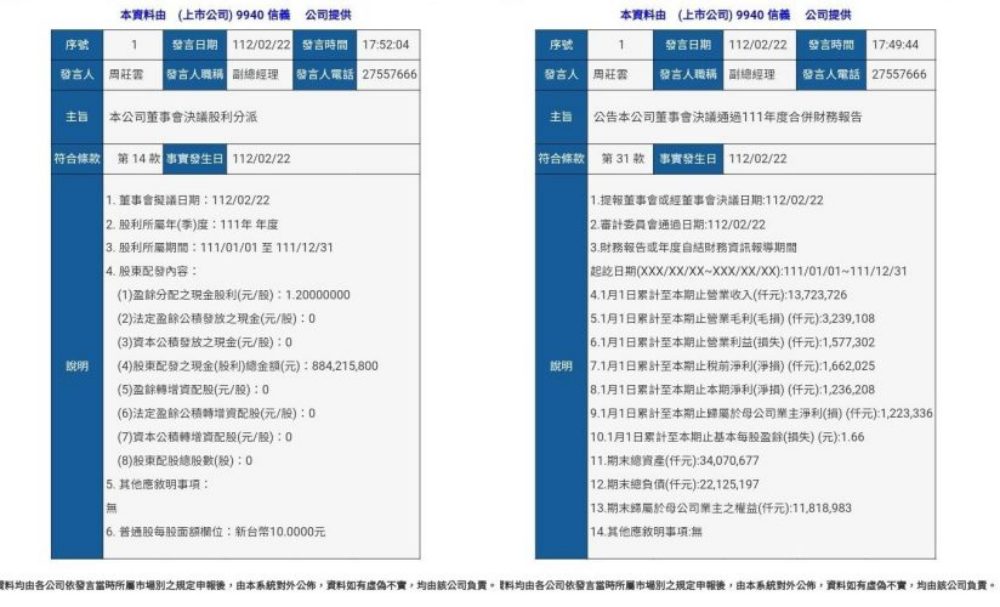 房市冷!信義房屋全年獲利衰退逾四成 116 744685 side