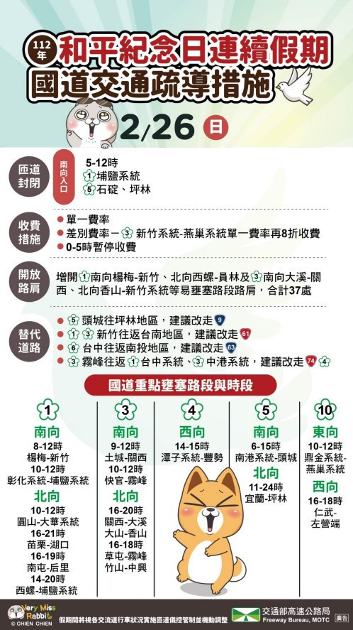 (圖/高公局提供)