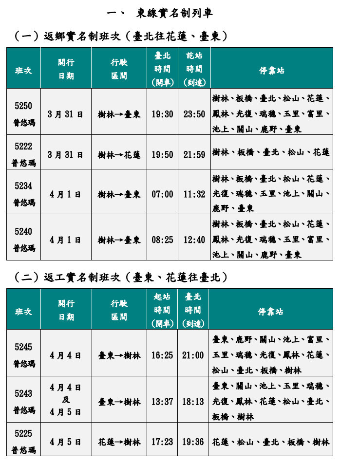 (圖/台鐵局提供)