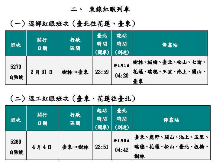 (圖/台鐵局提供)