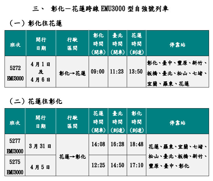 (圖/台鐵局提供)
