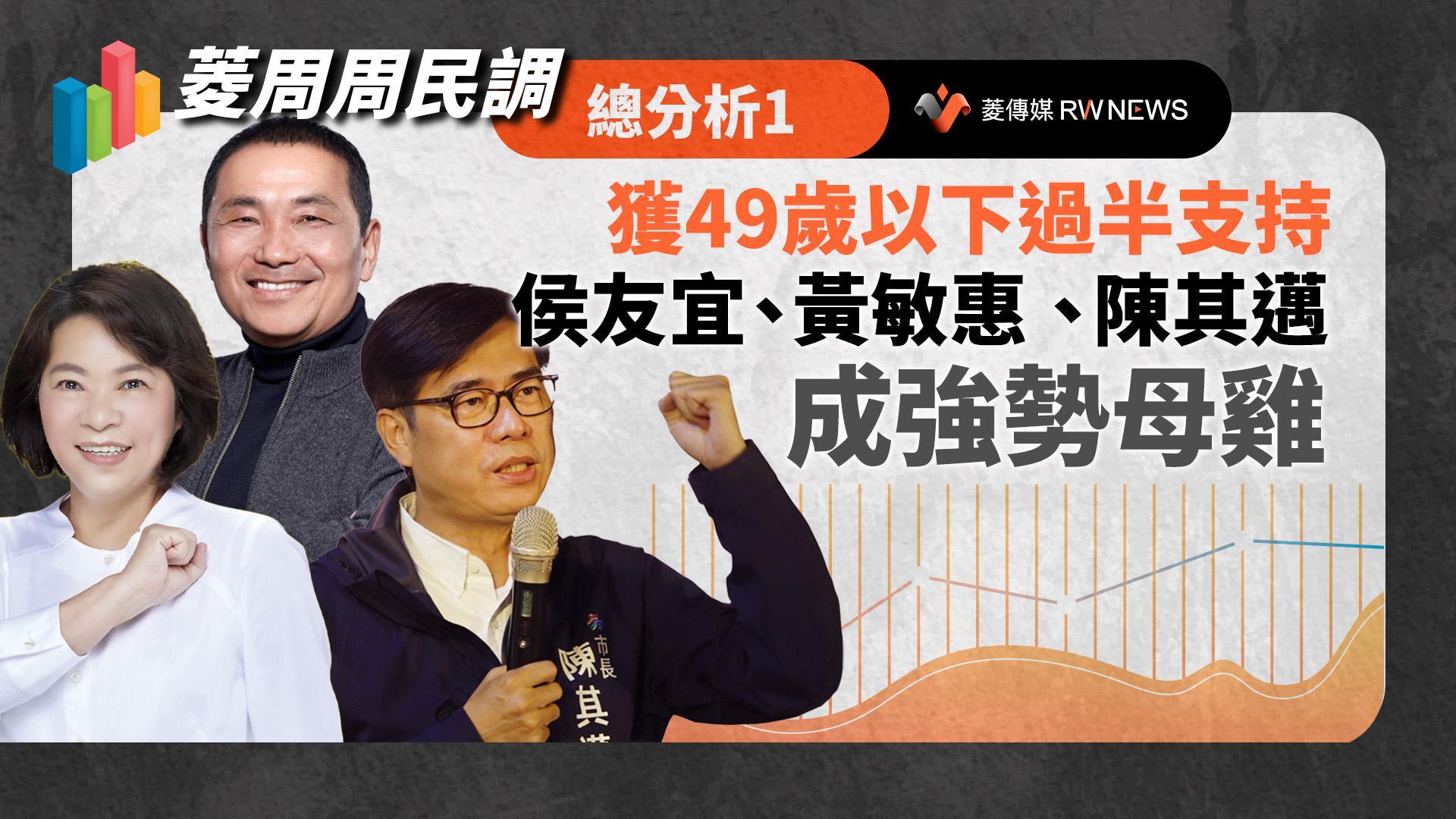 菱周周民調總分析1／獲49歲以下過半支持　侯友宜、黃敏惠、陳其邁成強勢母雞