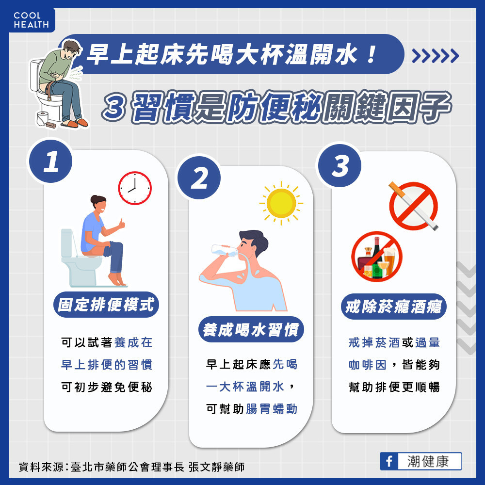 早上起床先喝大杯溫開水! 「3大習慣」是防便秘關鍵因子 早上起床先喝大杯溫開水! 「3大習慣」是防便秘關鍵因子