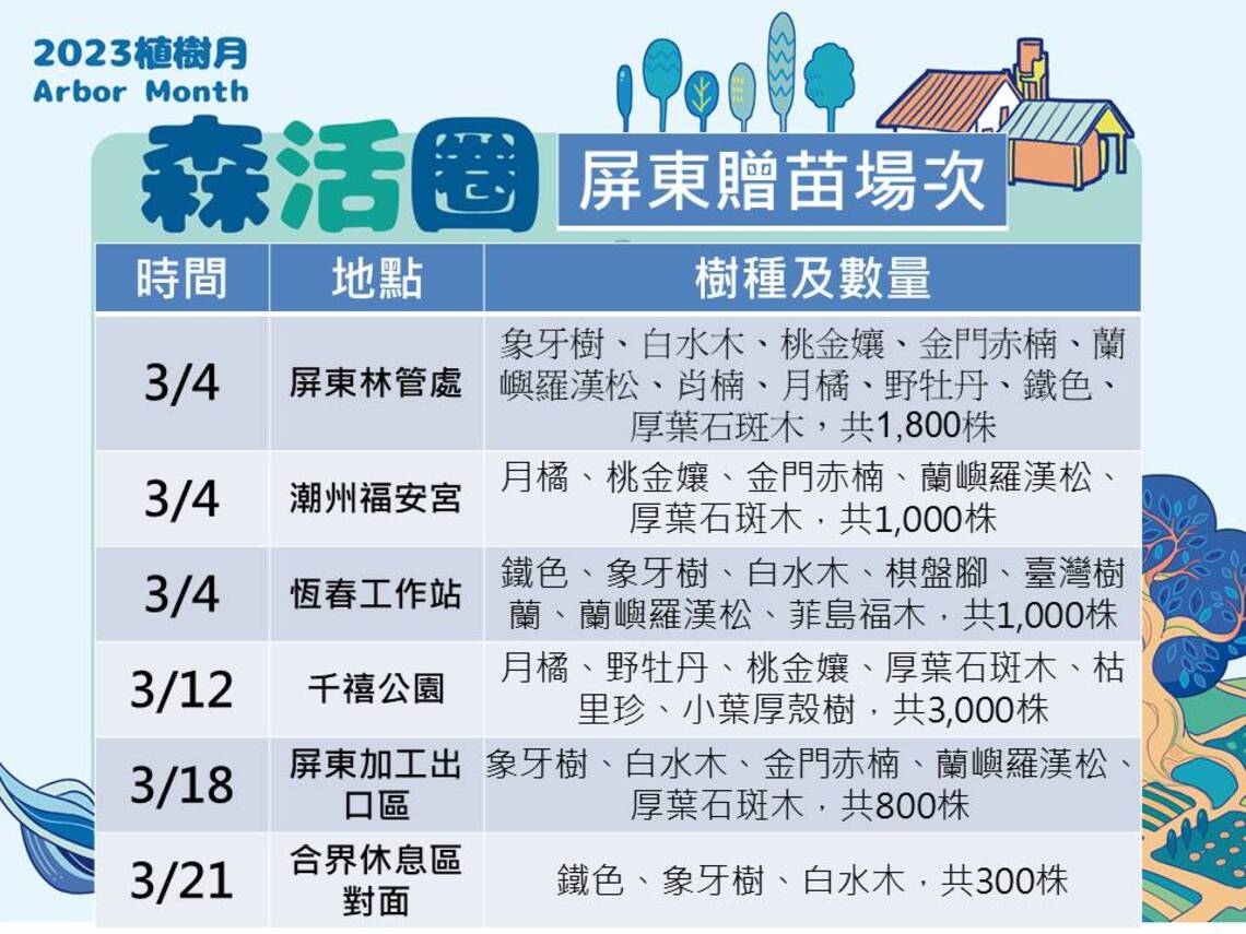 3月植樹月 屏東林管處苗木週週送 3/4高屏首發場