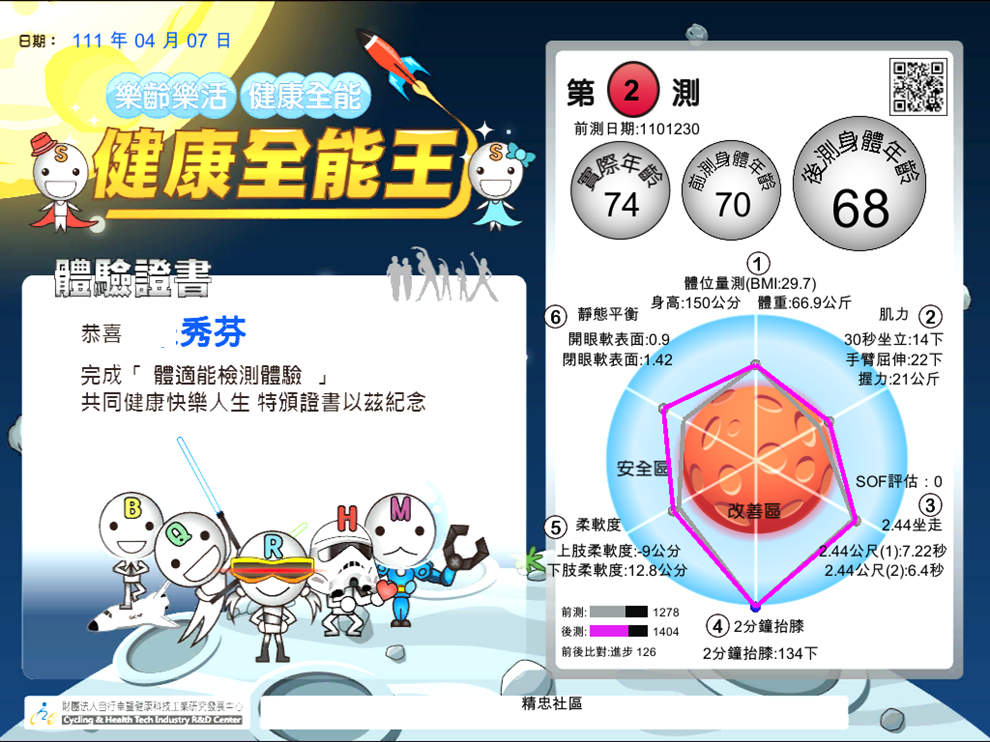 完成測驗證書