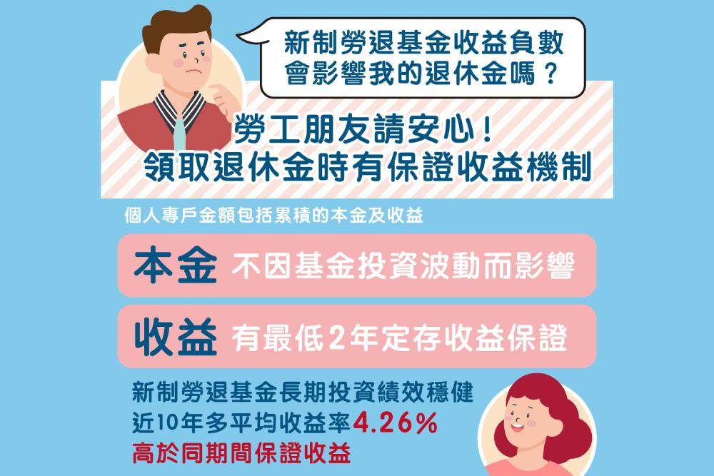 憂勞保破產?勞動部:領退休金有保證收益機制 56 勞退金有保障機制