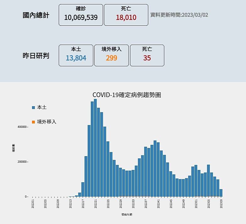 (圖/翻攝自衛福部疾管署官網)