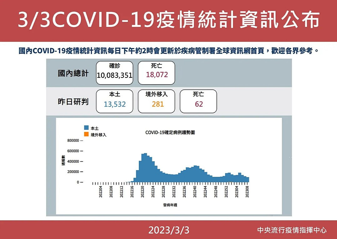 (圖/中央流行疫情指揮中心提供)