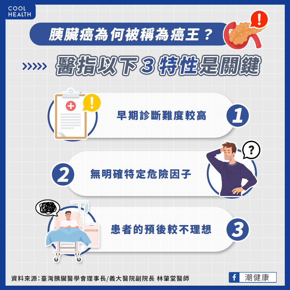 胰臟癌為何被稱為癌王? 發生原因與飲食有關? 胰臟癌為何被稱為癌王? 發生原因與飲食有關?