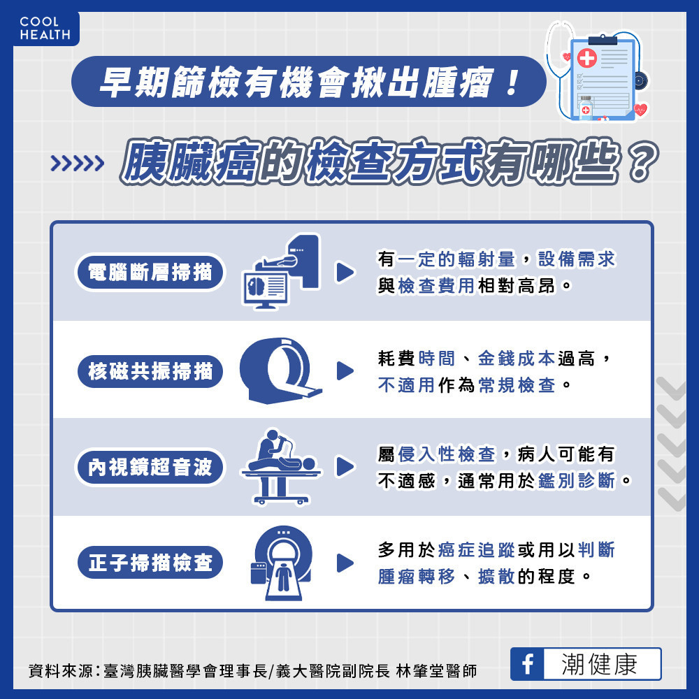 胰臟癌有哪些檢查方式? 哪些人屬於高風險群? 胰臟癌有哪些檢查方式? 哪些人屬於高風險群?