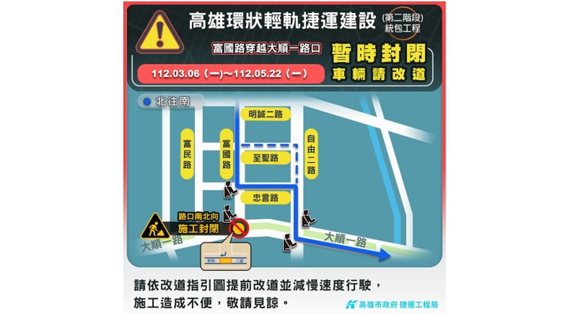 輕軌二階工程大順一路與富國路口南北向封閉施工 建議用路人提前改道行駛