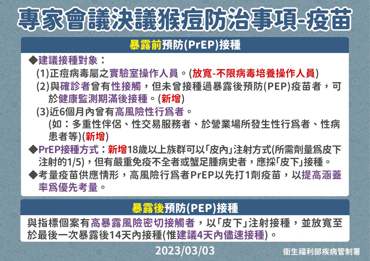 0303 專家會議決議 01