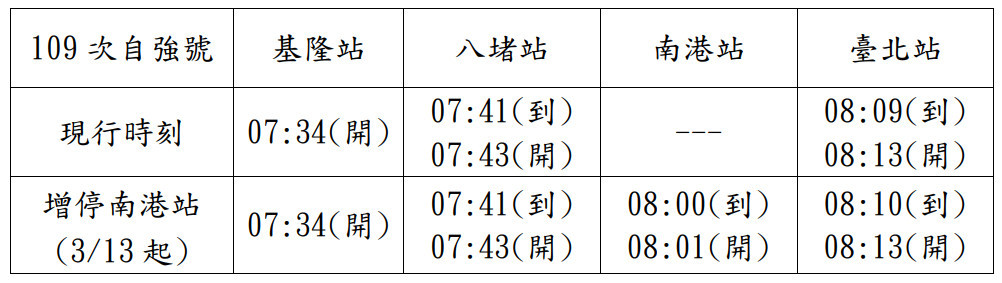 (圖/台鐵提供)