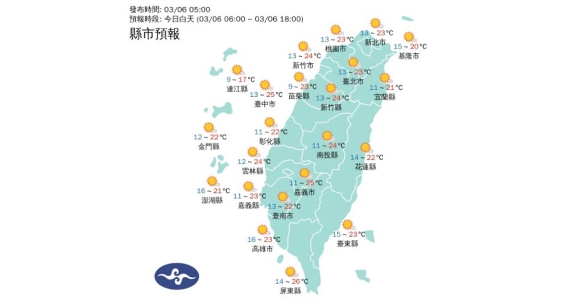 輻冷強日夜溫差大  天晴僅花東零星雨