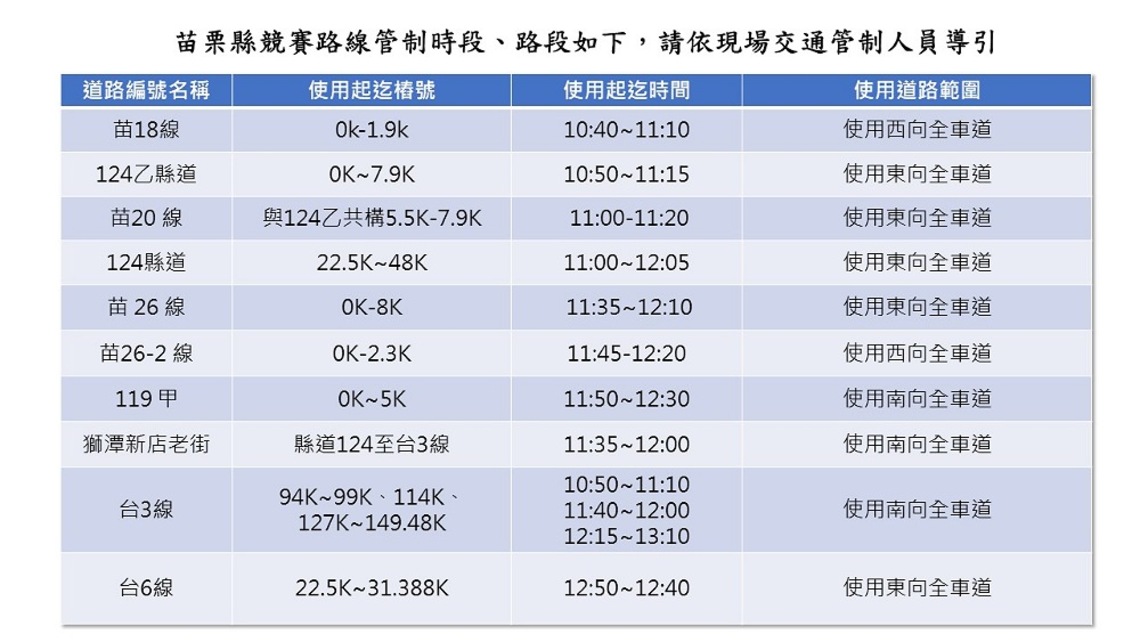 國際自由車環台公路大賽 浪漫台3線站苗栗段3/14交管資訊看這裡