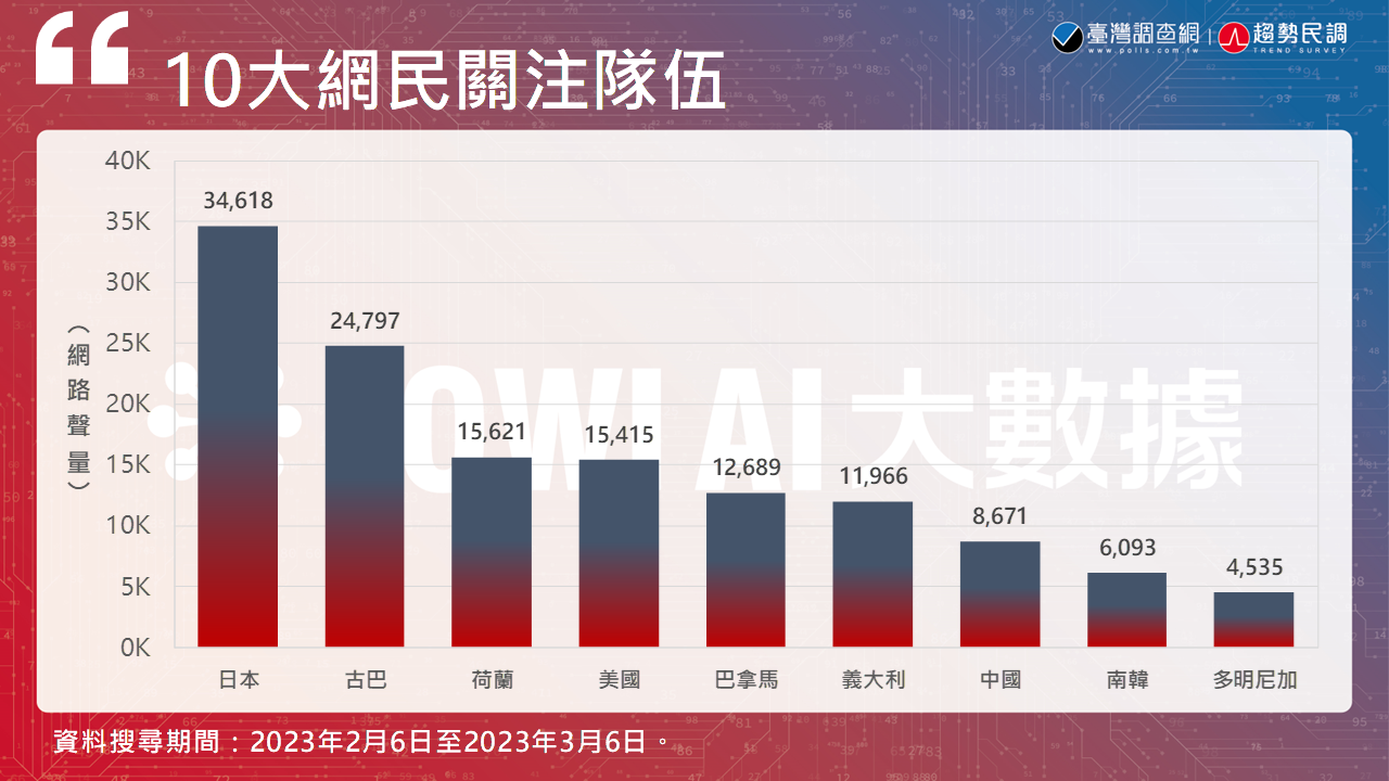 投影片2