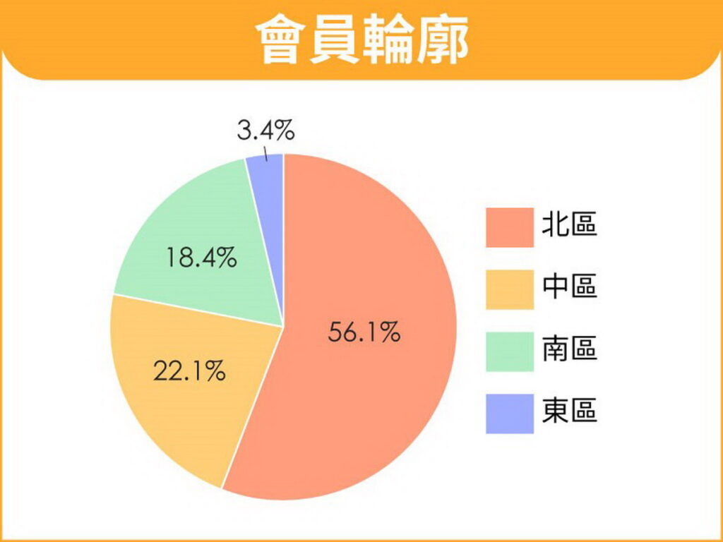 鮮食家_消費者地區分布