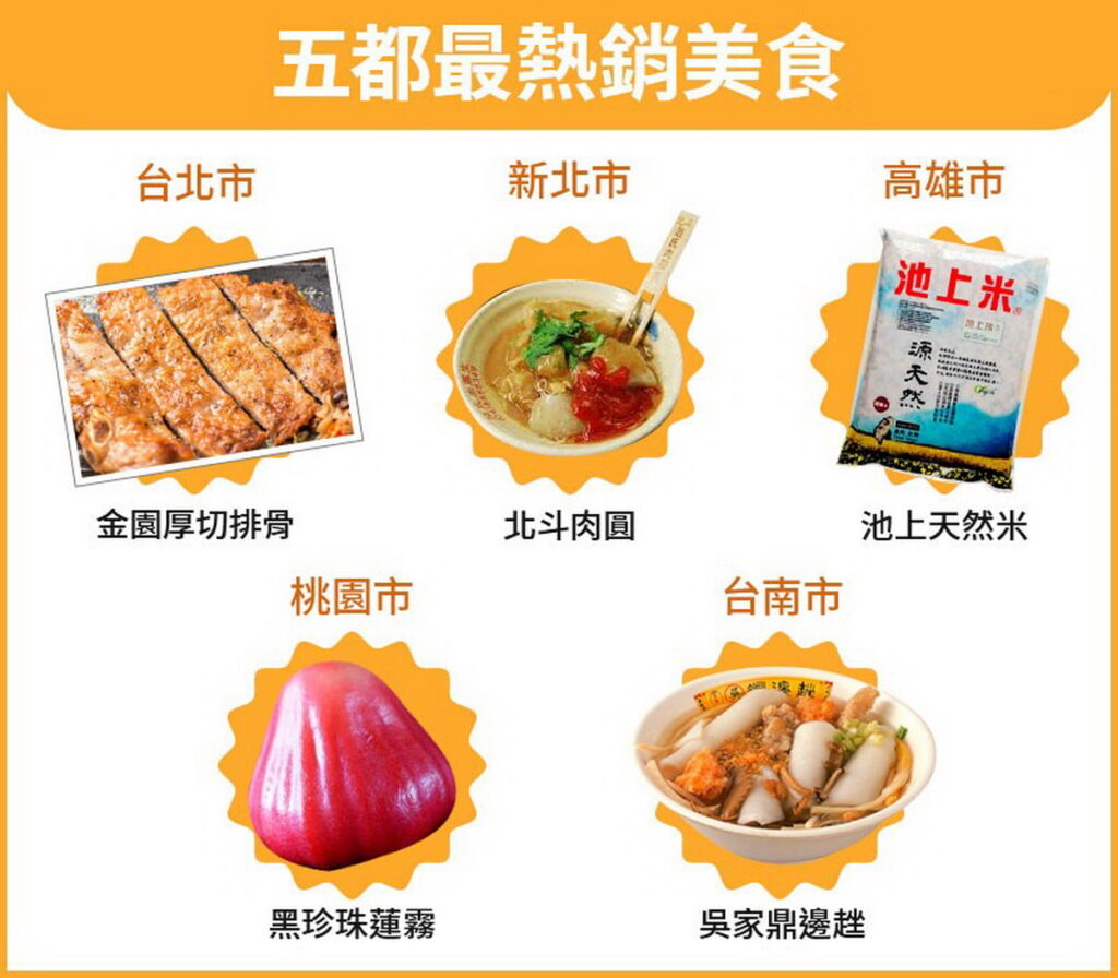 鮮食家_消費者城市喜好地方小吃