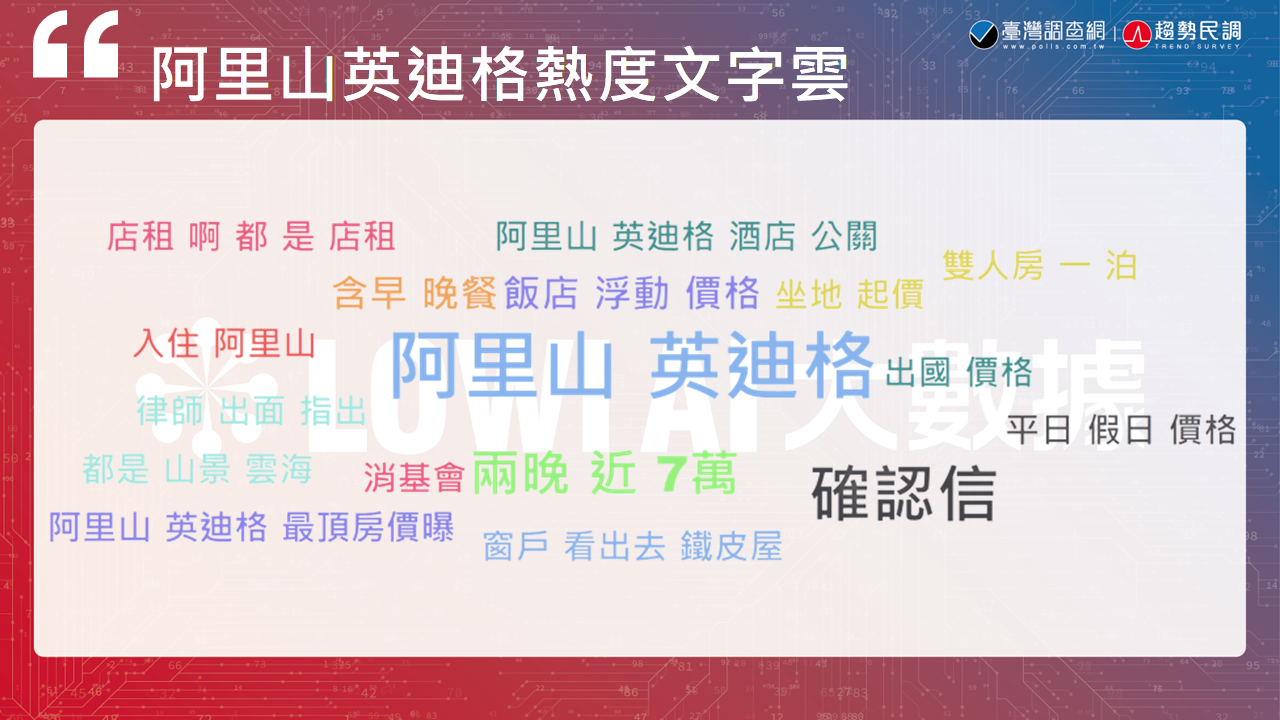 《Lowi Ai 大數據時事網路聲量》阿里山英迪格酒店價格爭議 網民ㄧ片罵聲 78 投影片1