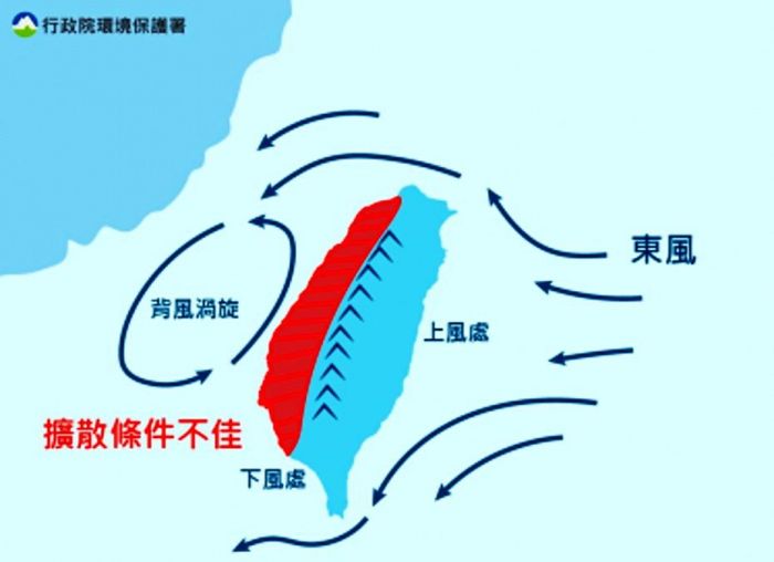 區域空氣品質不良 雲林縣環保局啟動防制措施