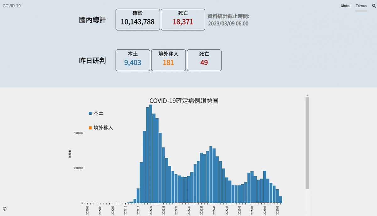 (圖/翻攝自衛福部疾管署官網)