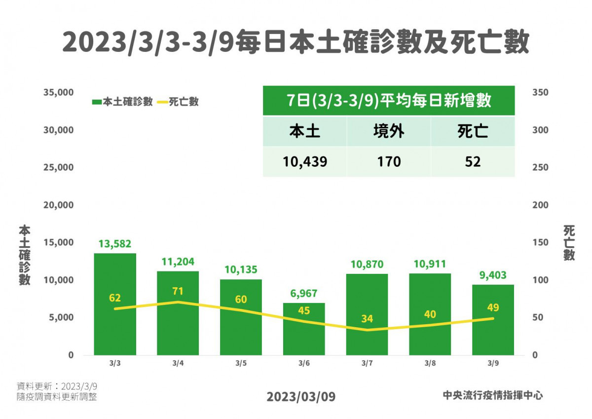 (圖/衛福部疾管署Facebook)