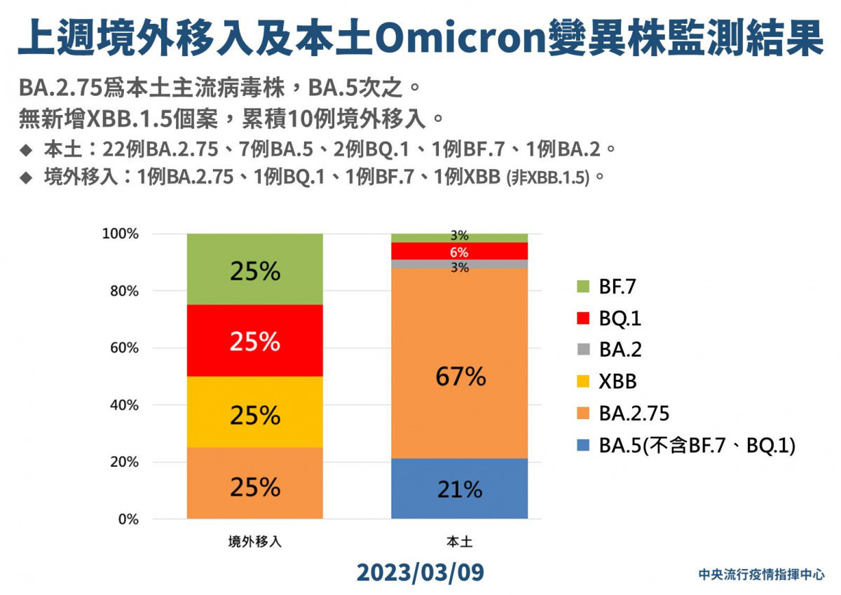 (圖/衛福部疾管署Facebook)