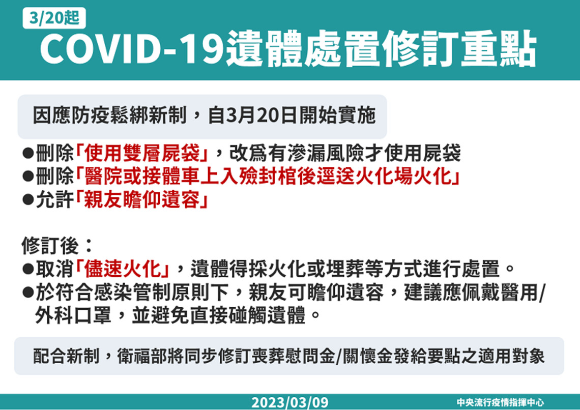 因應防疫鬆綁新制 3/20起調整COVID-19遺體處置感染管制建議