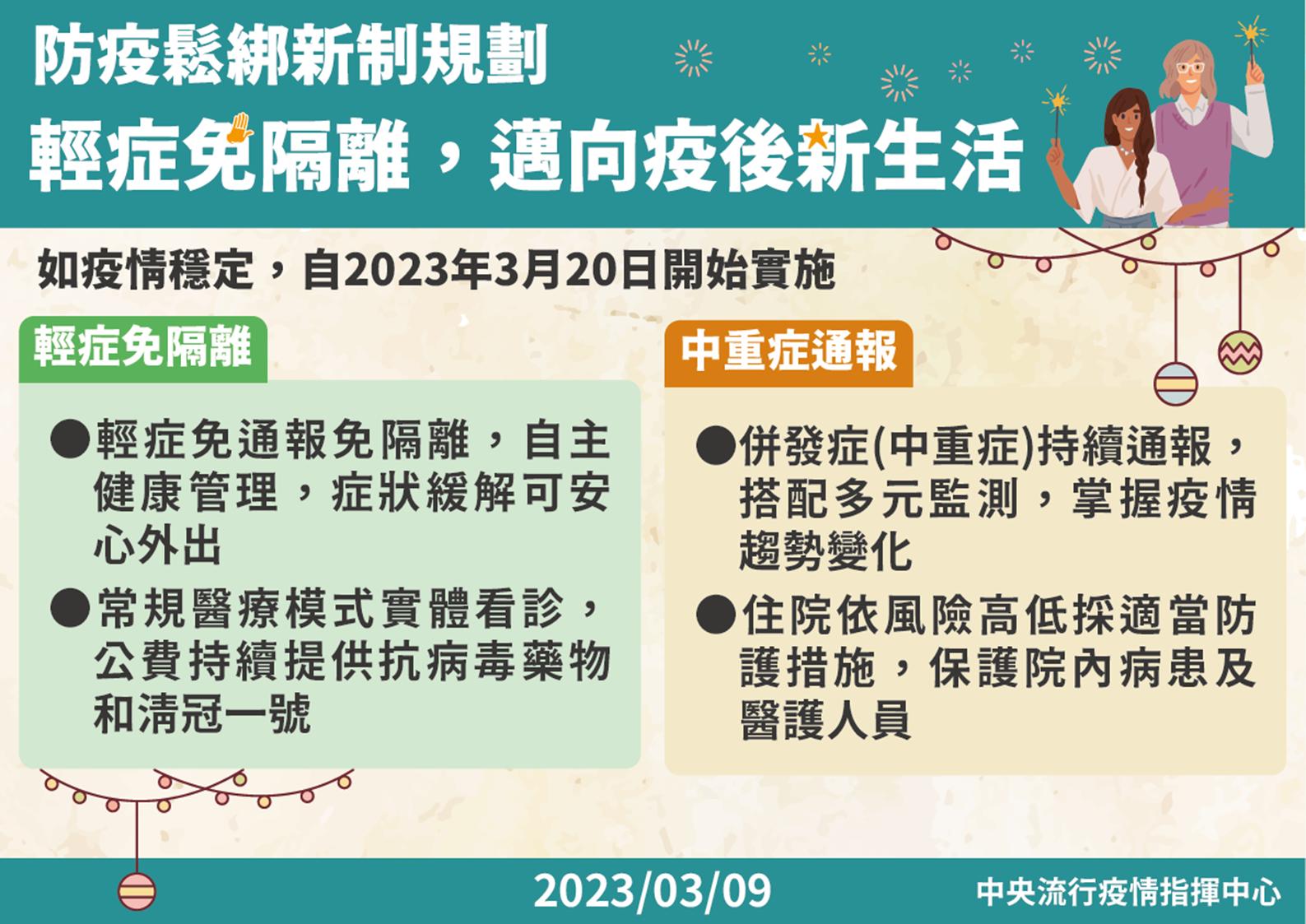 【有影】3/20「輕症免隔離」這樣做 7大規定全取消!領藥、清冠一號還有公費 85 0309 防疫鬆綁新制規劃 1