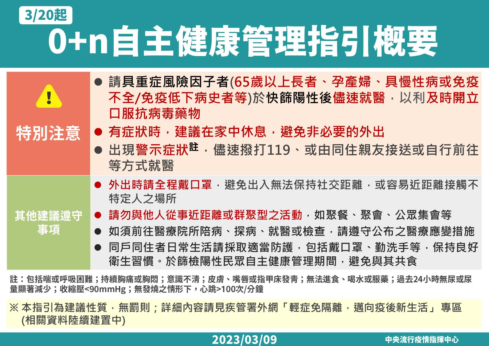 【有影】3/20「輕症免隔離」這樣做 7大規定全取消!領藥、清冠一號還有公費 87 0309 防疫鬆綁新制規劃 5 0n概要