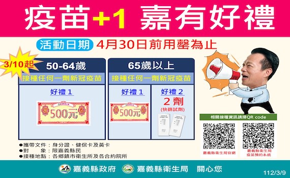 50歲以上嘉義縣民只要打新冠疫苗 就送500元禮券