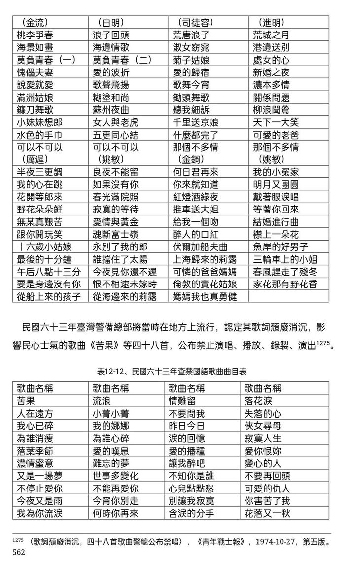 苦酒滿杯禁唱年代久遠，且看民國60年代警總公布委靡之音