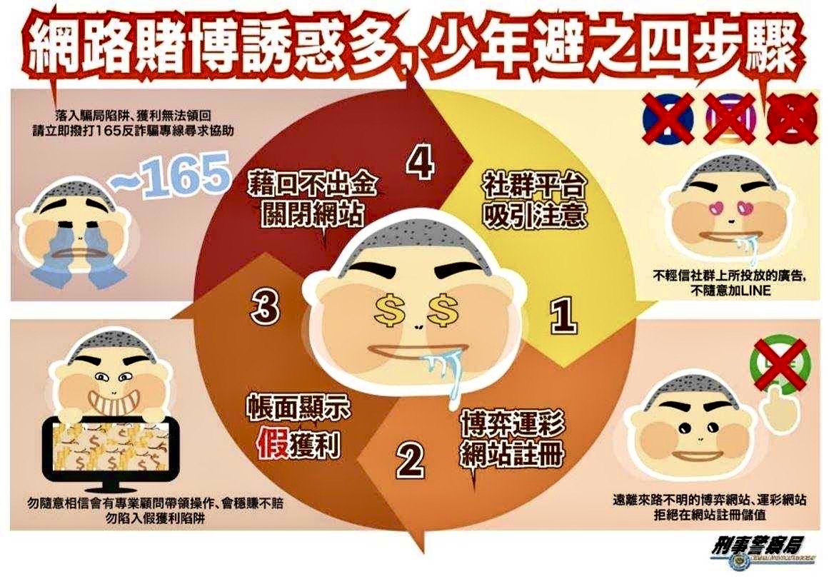 臺北市保安警察大隊員警手持標語、海報,走入人群與民眾互動式宣導識詐四步驟,呼籲民眾防誤入。(記者宋紹誠翻攝)