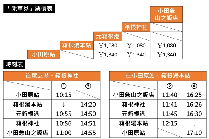 自由行玩箱根變得更方便！蘆之湖巴士4月起新設站