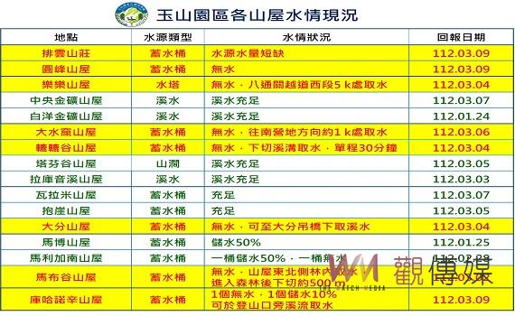妥善登山用水計畫 避免星火燎原